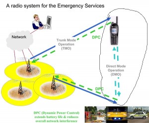 TETRA  Industry  Group