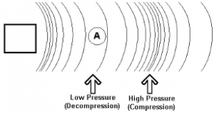 pressure wave