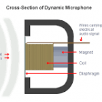 dynamic mic