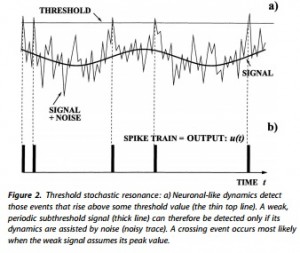 s resonance signal noise final