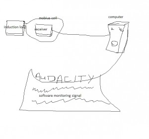 new world order equipment set up